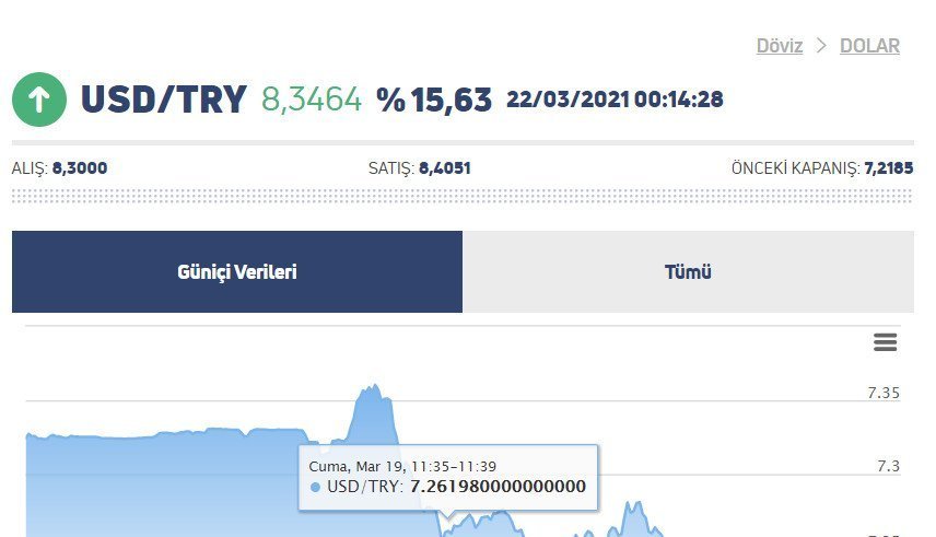 bloomberg dolar kuru 8 tl