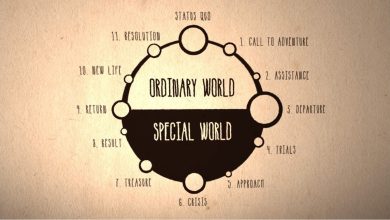 kahraman, Joseph Campbell, Lajos Egri Piyes Yazma Sanatı