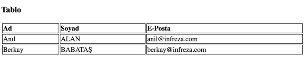 html table example