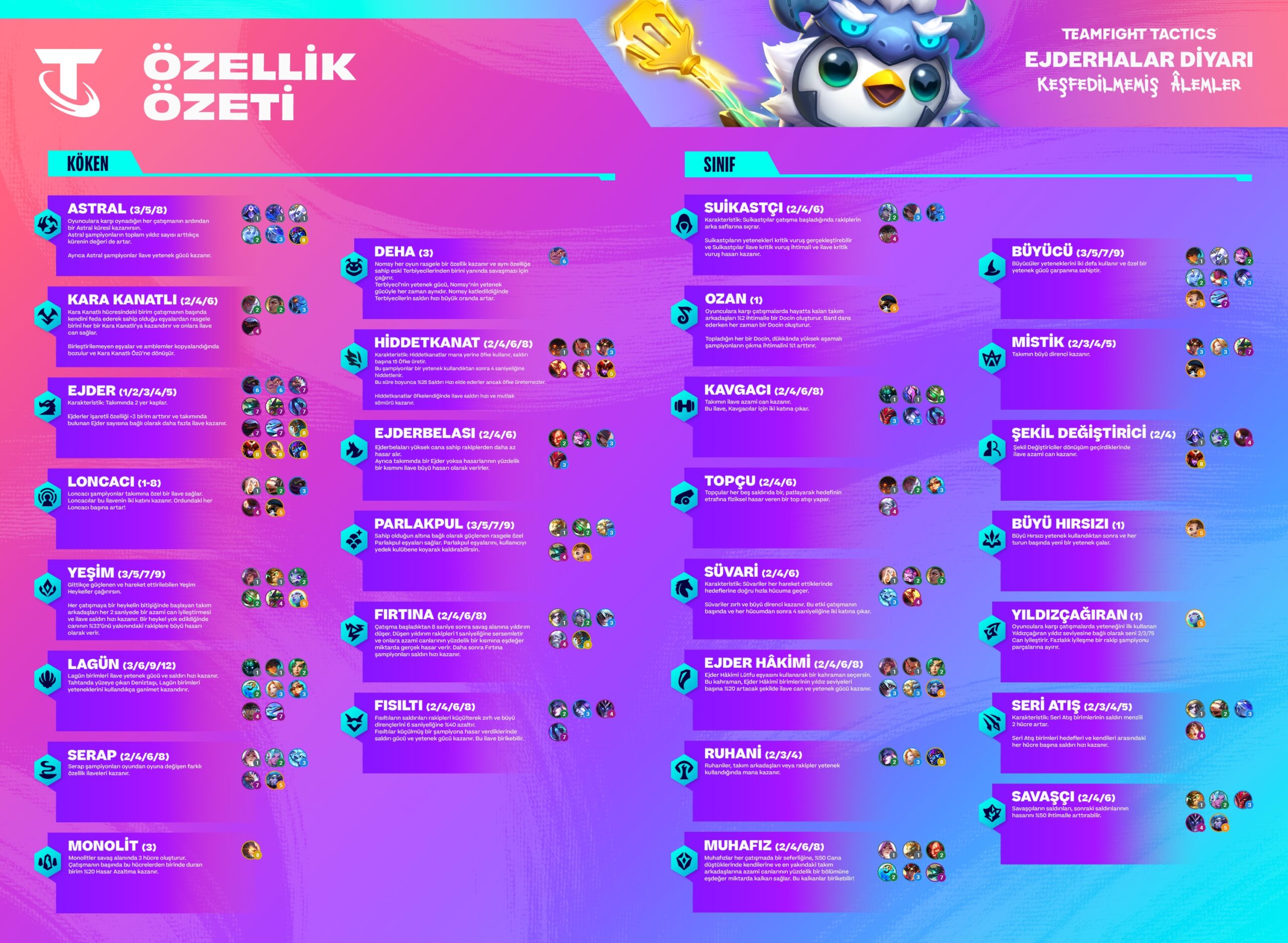 TFT Set 7.5 | Team Fight Tactics Set 7.5