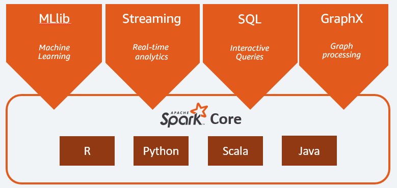 Apache Spark Nedir?